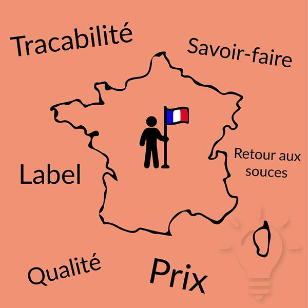 Qu’est le Made in France ou l’Origine France Garantie ?, Angoulme, Optique Saint Cybard