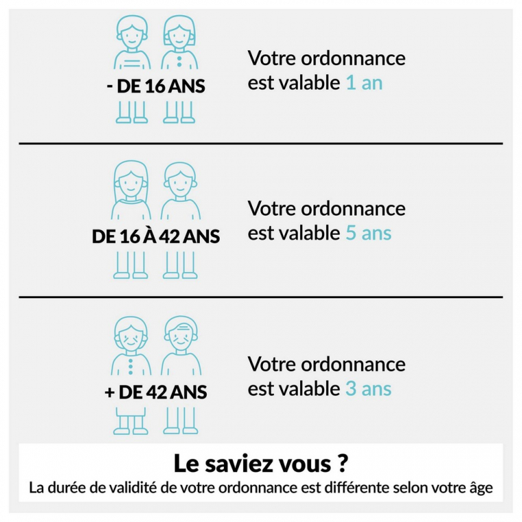 Validité d'une ordonnance, Angoulme, Optique Saint Cybard